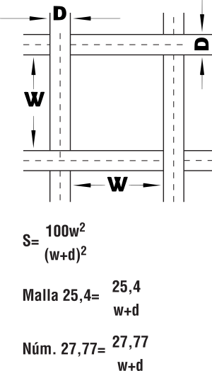 Scheme of wire mesh with formula for calculating mesh step and opening percentage